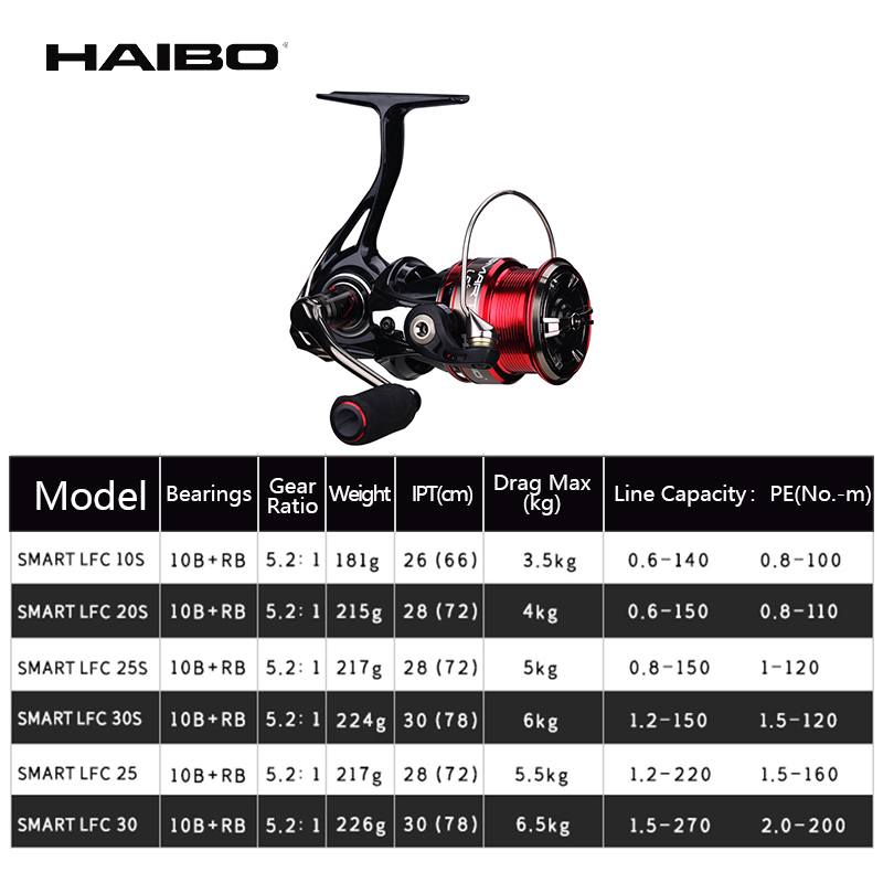 Haibo SMART LFC mulinello da S - Developing Tank Reel recensione e prezzo